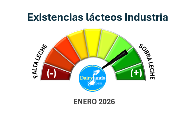 Monitoreo EXISTENCIAS